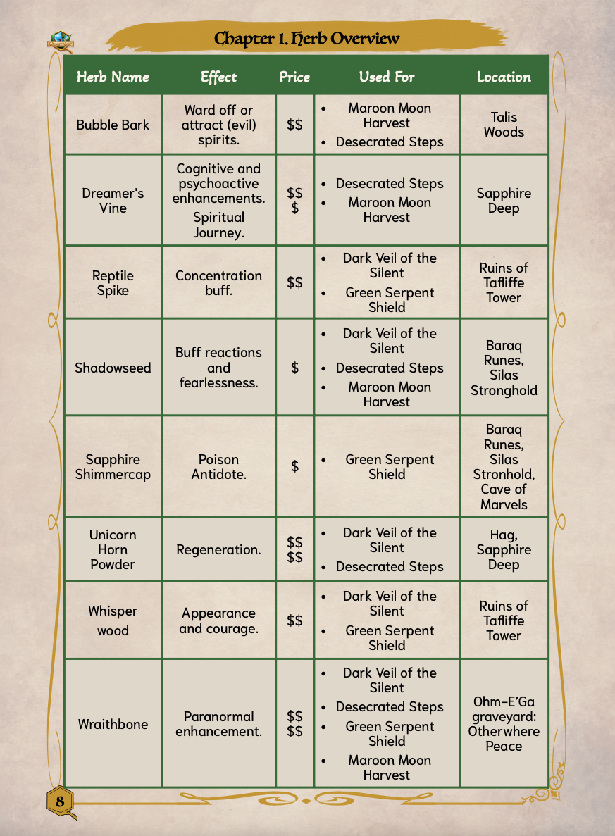 Herbs, Potions, Rituals and Effects